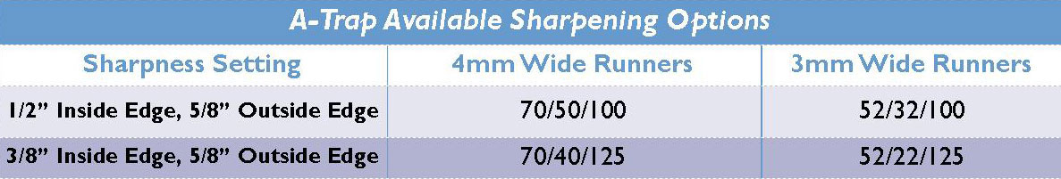 A Trap Sharpening Options