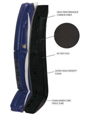 Vaughn 2200 Velocity 6 Leg Pads - Carbon Enhanced Technology